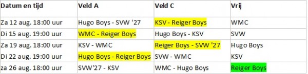 Programma Waardcup 2017