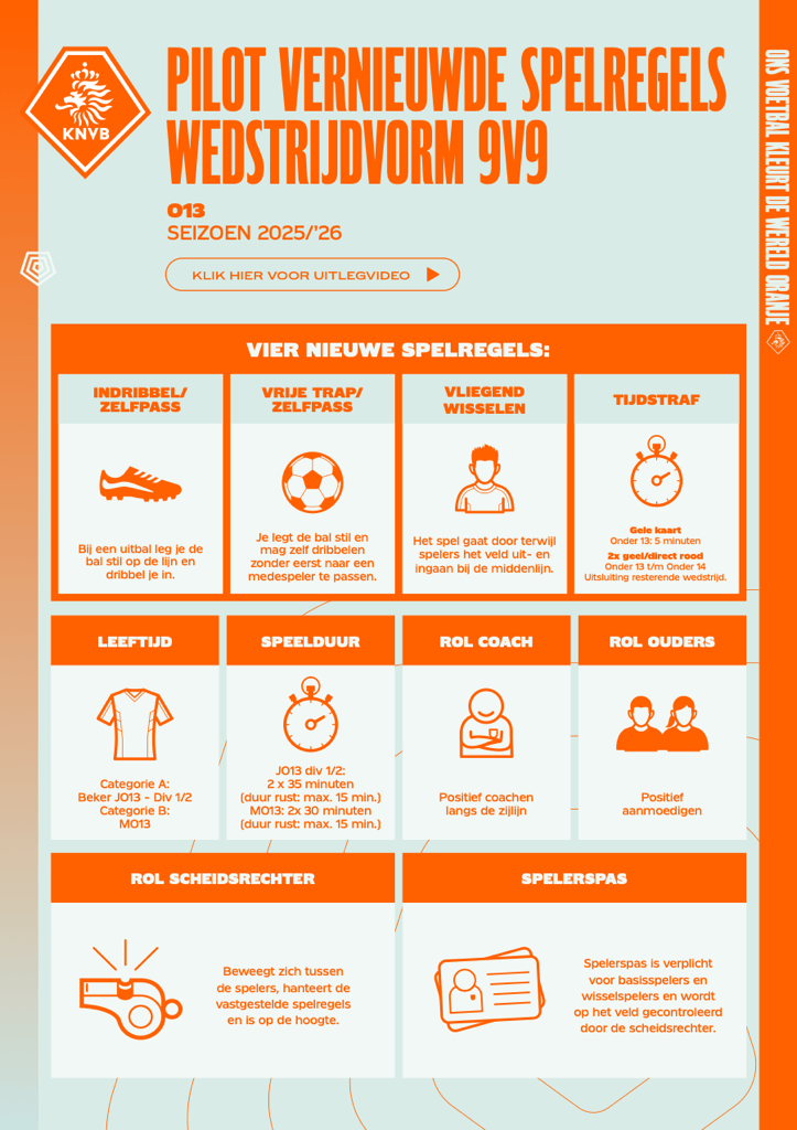 pilot vernieuwde spelregels 9x9