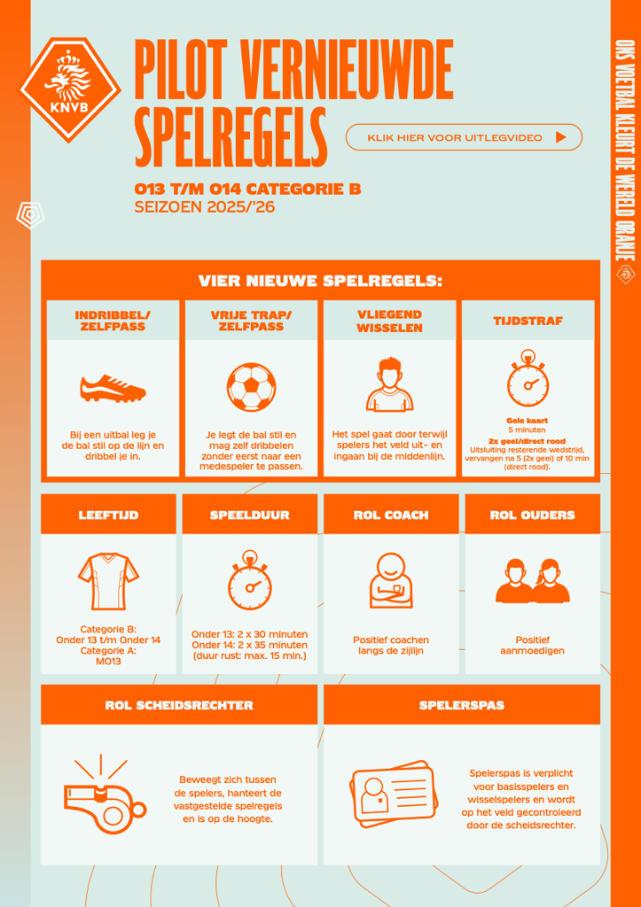 pilot vernieuwde spelregels