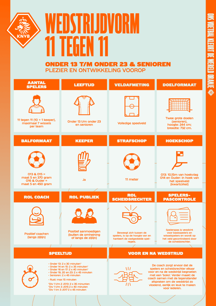 wedstrijdvorm 11x11