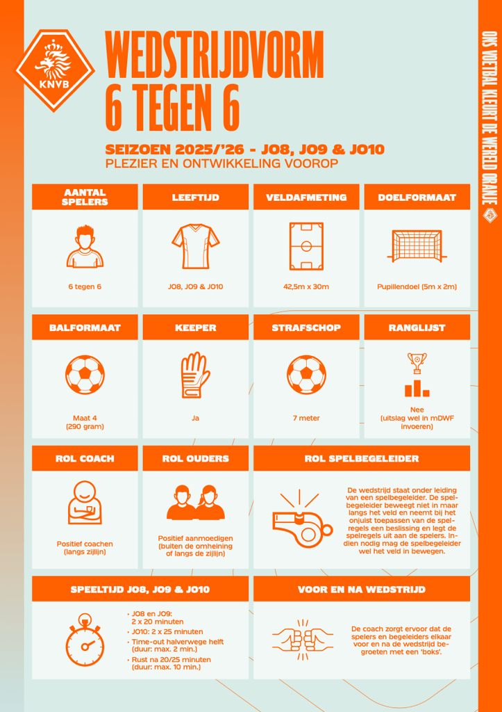 wedstrijdvorm 6x6