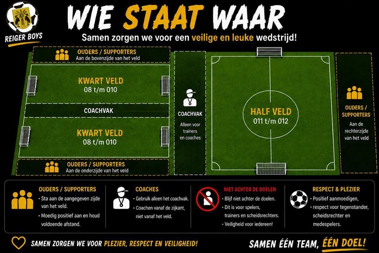 Wie staat waar